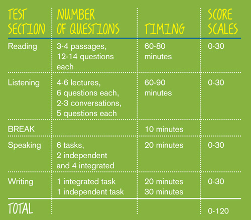 landscape architecture fifty years from now essays of elia summary